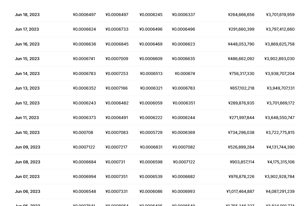 lunc币最新价格今日行情 lunc币最新消息走势