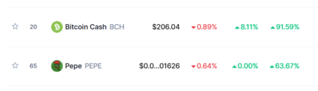 PEPE周涨幅上涨了63% 展示出了不可阻挡的势头