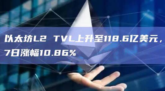 以太坊L2 TVL上升至118.6亿美元，7日涨幅10.86%