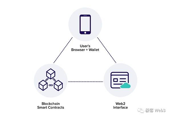 EIP-4337的最后一块拼图:全链账户抽象