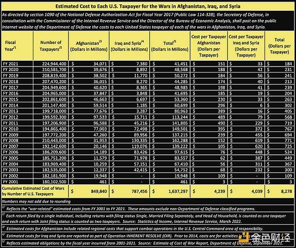 BitMEX创始人：俄乌、哈以两场战争将如何影响美国和BTC