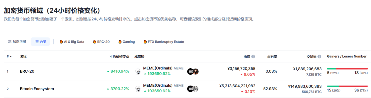 ALEX是基于Stacks生态的开源比特币DeFi平台