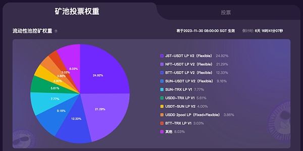 SUN.io本周流动性资金池权重前三排名