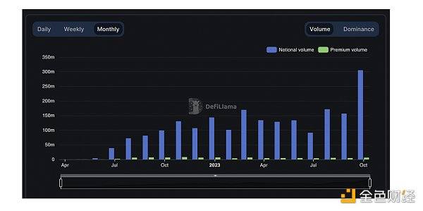 去中心化期权是什么?