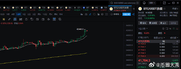 做市商DWF的名字在币圈彻底打响