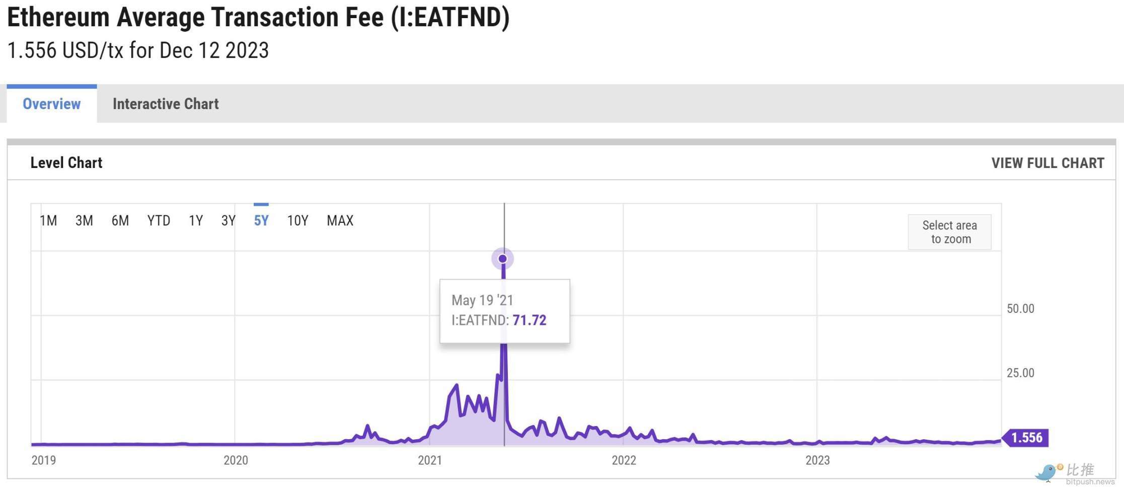 Rollup的工作原理是将区块链交易分为哪两个部分？