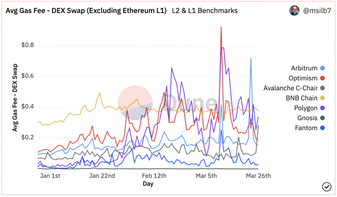 如何构建多链未来下的 Staking 经济设想