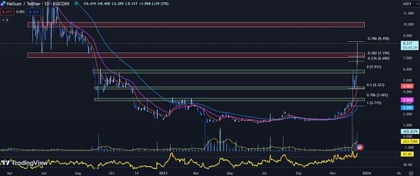 AVAX未来的上升空间有多大?