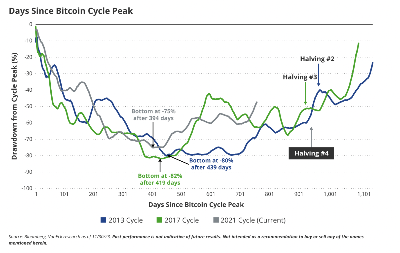 L2 将主导以太坊生态