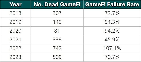 Web3游戏TapTap和Steam的成功经验