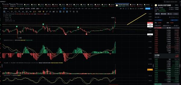 大饼首次触及44000附近