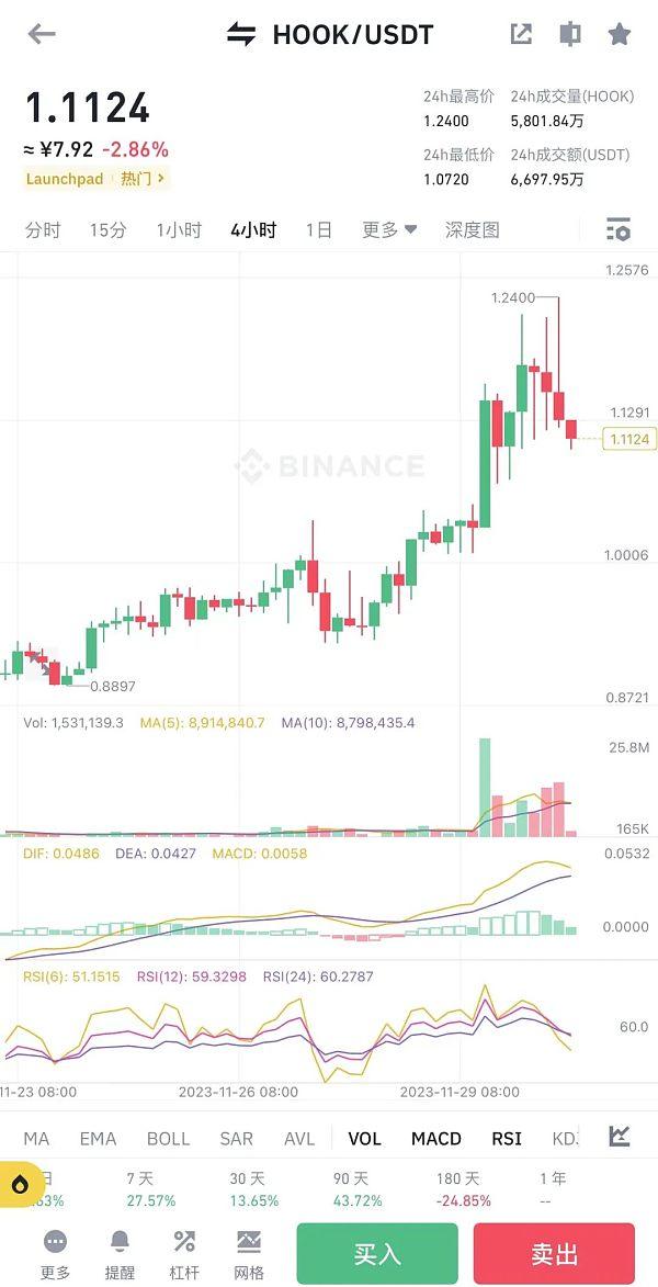 Hooked Protocol代币激励与应用场景