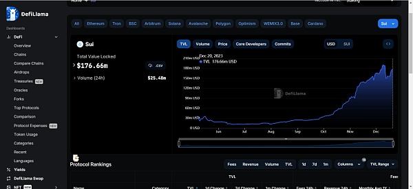 NAVI是Sui生态排名第一的头部流动性协议