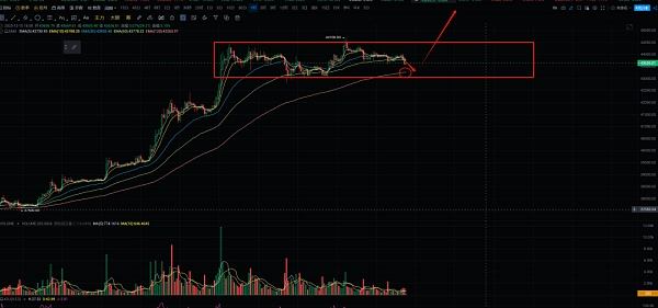 近期比特币以太坊市场行情分析
