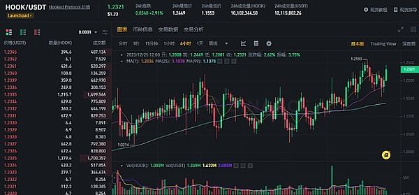 什么是Hooked Protocol (HOOK)?