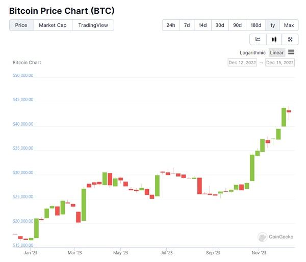 5个币安生态代币分析