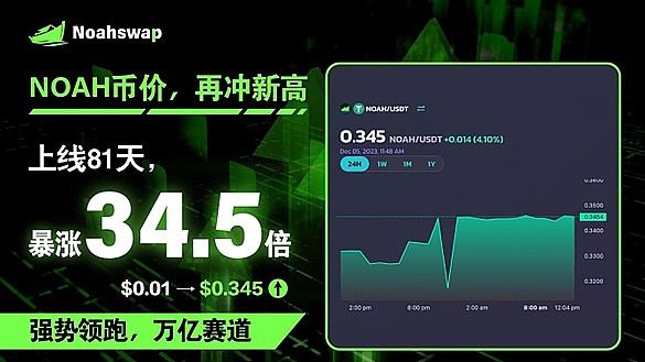 NPA赛道中的首个应用——Noahswap分析