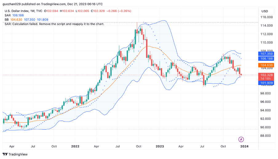 加密市场近期数据行情分析