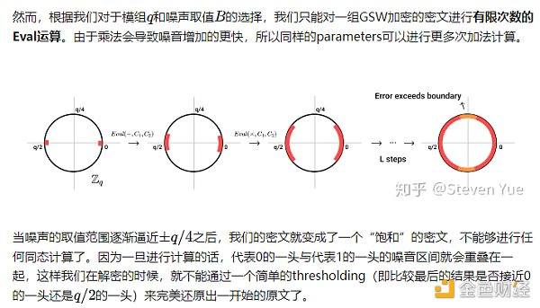 GSW全同态加密系统的具体构造