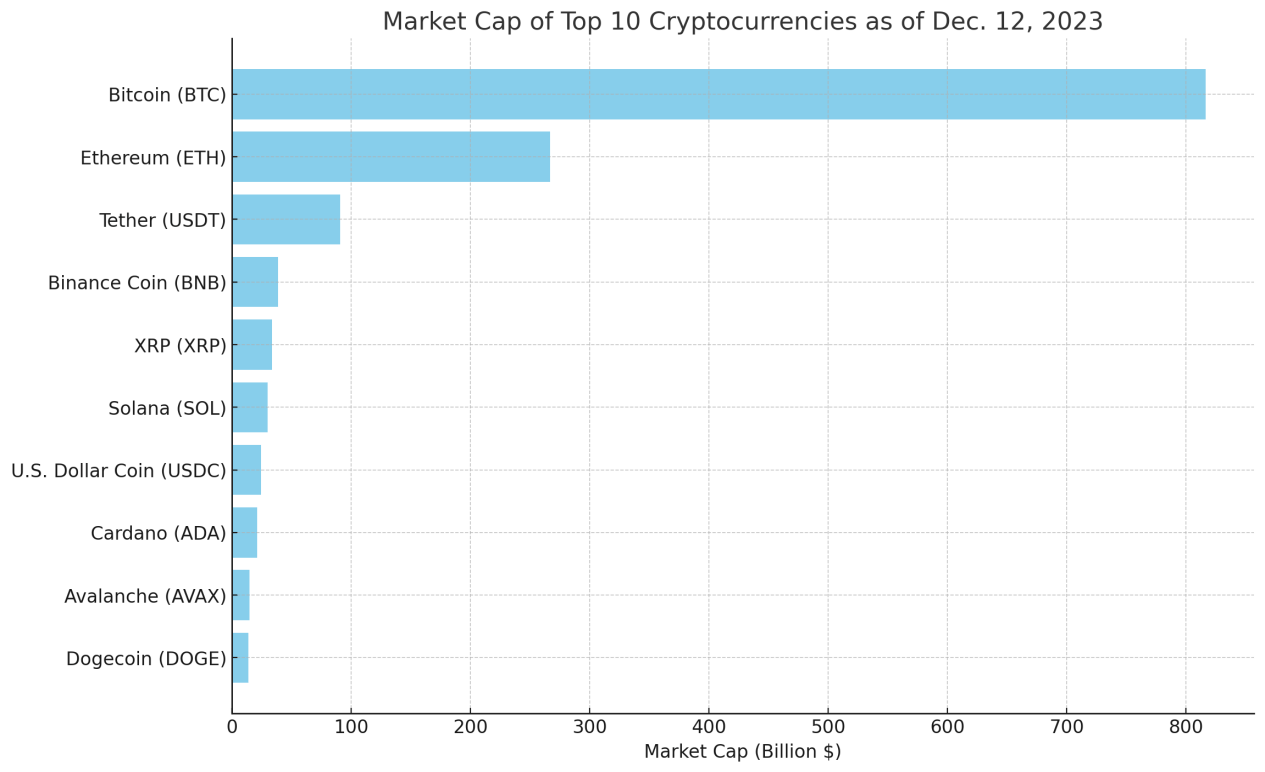 人工智慧与加密货币