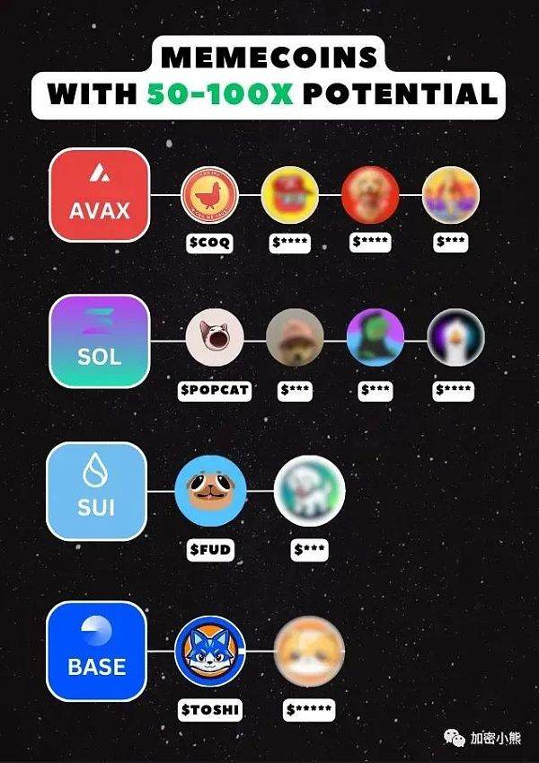 AVAX链上的MEME代币