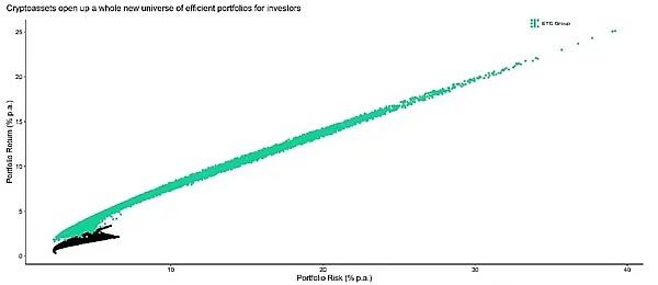 为什么需要现货比特币ETF