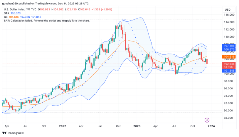 市场铭文数据分析