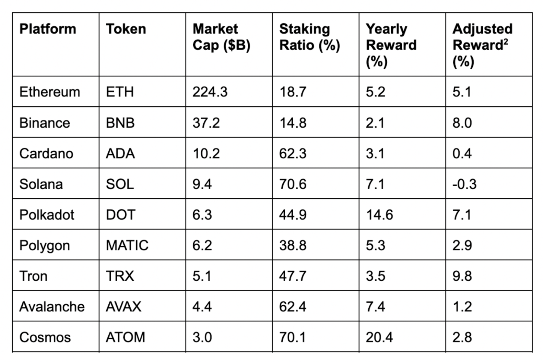 质押成本与新代币铸造