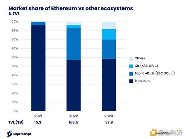 区块链互操作性和桥接的挑战