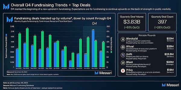 传统智能合约的痛点在哪里?