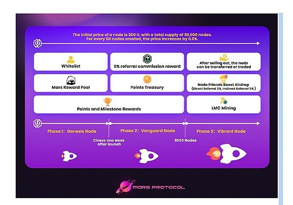 LittlemMami（小奶妈）宣布启动了节点招募计划
