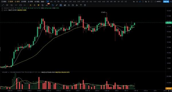 值得关注的6种加密货币