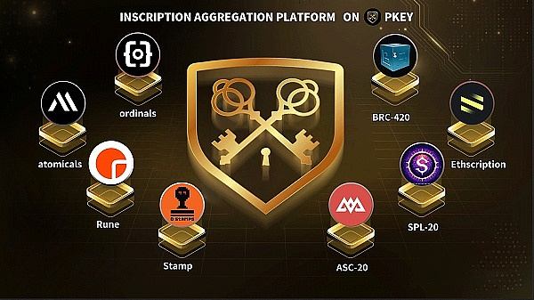 铭文Pkey的路线图包括全链跨链验证功能测试