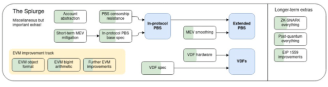 连接以太坊和 Cosmos、EigenLayer将带来新一波的创新
