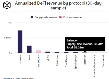 Eigenlayer 是什么？