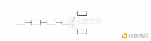 分叉有哪几种？