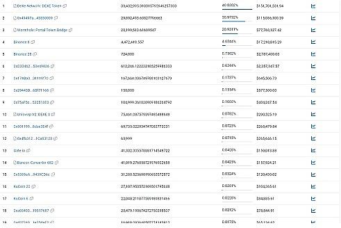 DEXE的新提案如何？