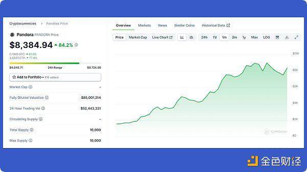什么是 ERC-404？
