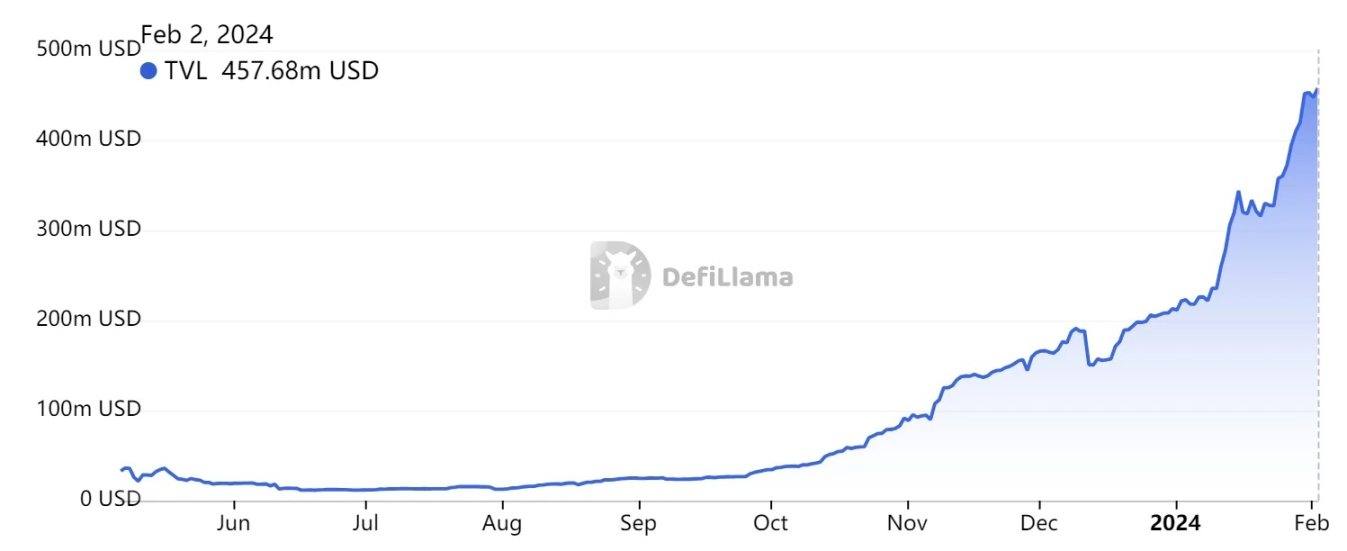 解析Sui生态流动性协议龙头 NAVI