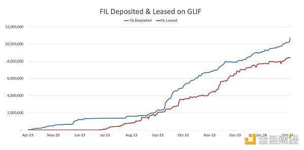 GLIF是Filecoin的DeFi基础原语