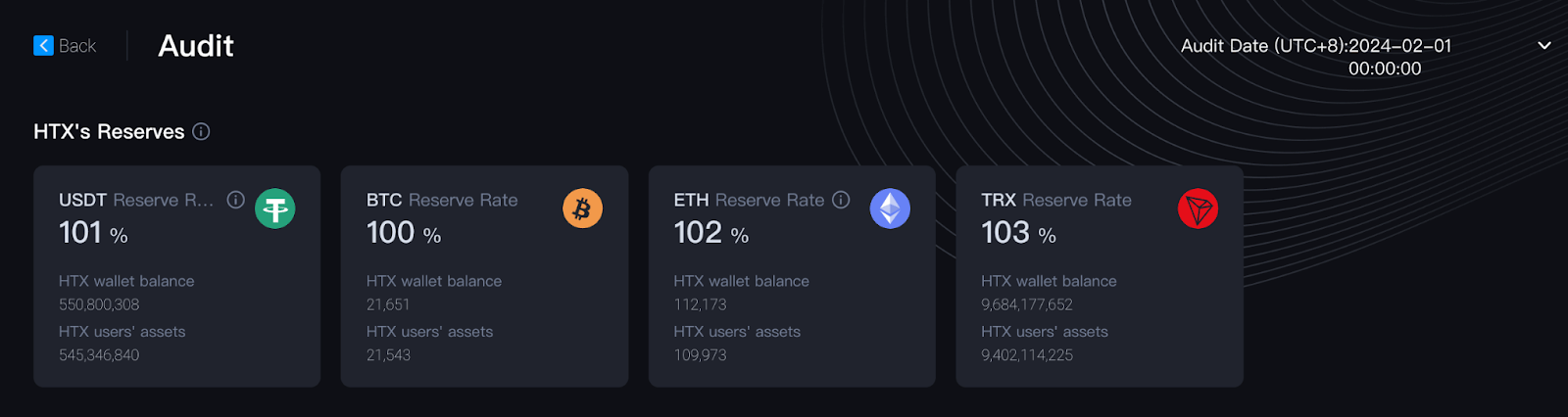 Justin Sun在HTX上的比特币数量是多少？