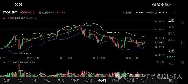比特币/BTC今日行情分析