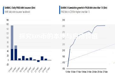 EOS币应用场景有哪些?