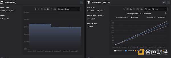 Frax Finance计划重点发力Layer2 Fraxtal