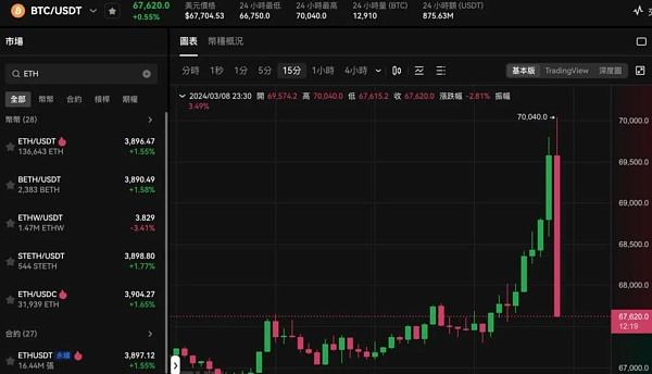 比特币冲破7万美元
