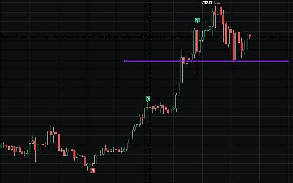 比特币大趋势看涨新高