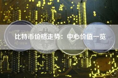 比特币价格走势分析