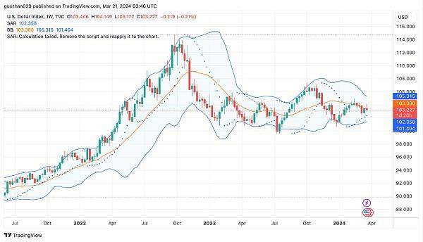 加密市场RWA行情