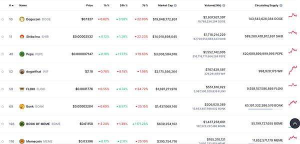 MEME币在Web3文化中扮演着怎样的核心角色？
