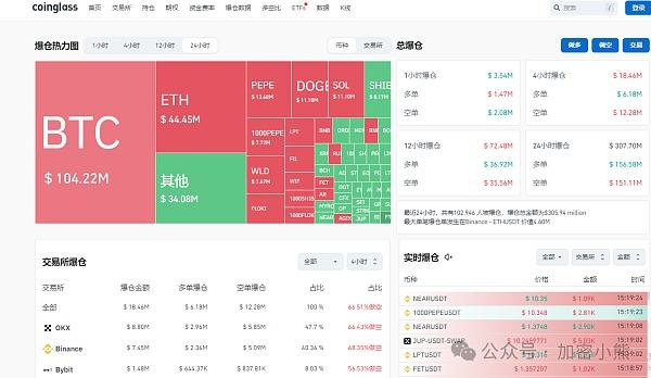BTC/比特币频繁插针背后的原因揭晓